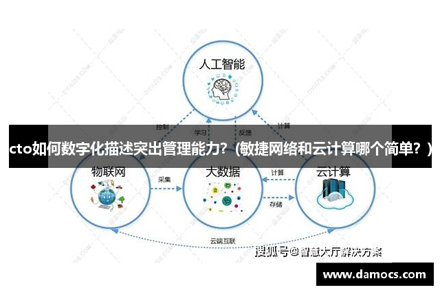 cto如何数字化描述突出管理能力？(敏捷网络和云计算哪个简单？)