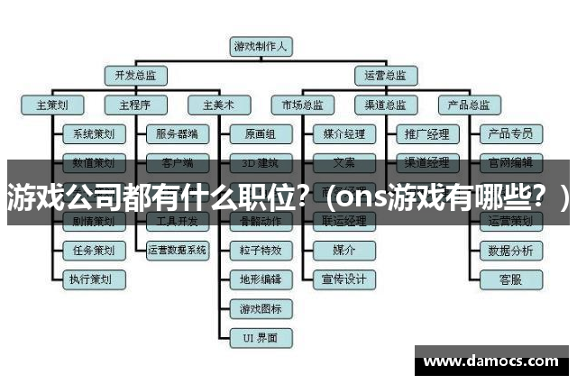 游戏公司都有什么职位？(ons游戏有哪些？)